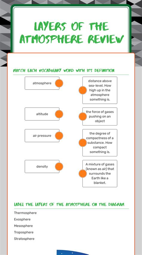 Layers of the Atmosphere REVIEW | Interactive Worksheet by Shannon ...