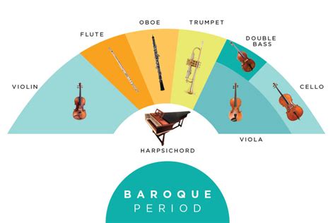 Orchestra Seating Chart - Dallas Symphony Orchestra