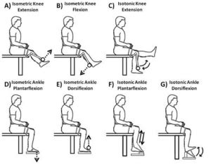 Biofeedback Aids Drop Foot Rehabilitation - mTrigger