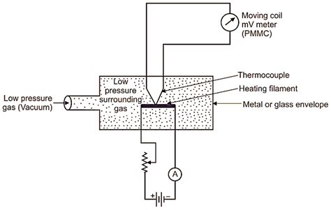 What is Thermocouple Vacuum Gauge? Working, Diagram, & Applications - ElectricalWorkbook