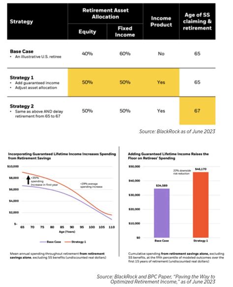 How annuities optimize retirement income - Insurance News ...