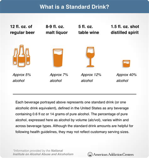 Behind the Buzz: Exploring Alcohol Metabolism and Its Influence on Intoxication Levels ...