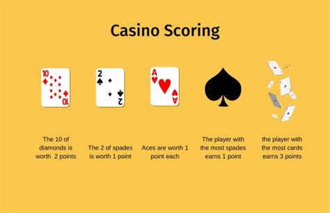 Casino Card Game Rules - How to play Casino