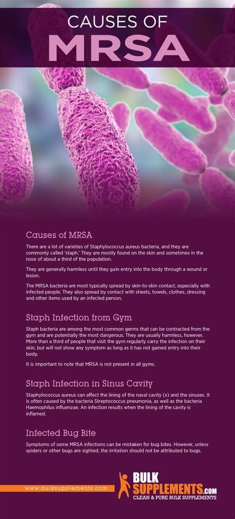 MRSA: Symptoms, Causes & Treatment by James Denlinger