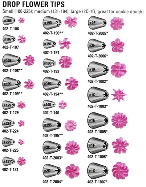 Drop Flower Tips | Cake decorating flowers, Cake decorating piping ...