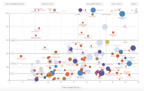 The 101 Guide To Telling a Compelling Story With Data - Maptive