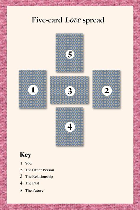 What Are The Different Tarot Card Spreads And Layouts? - Sixth Sense Connection: Card Meanings ...