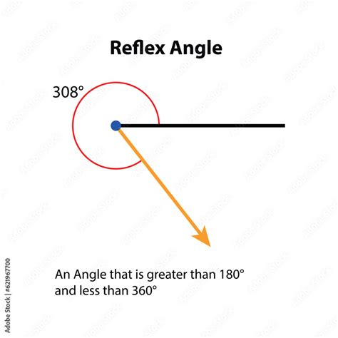 Obtuse Angle Shapes