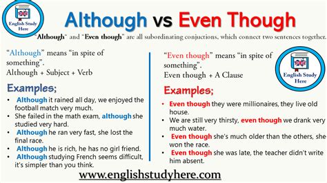 Although vs Even though - English Study Here