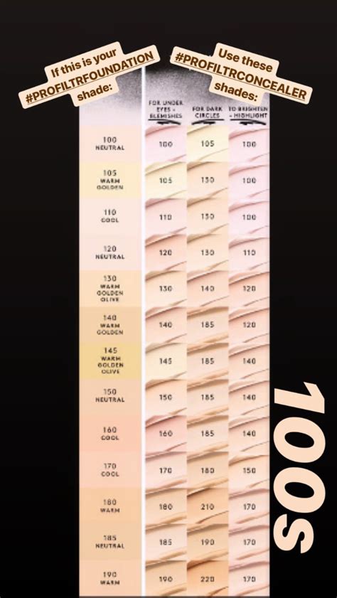 How To Find Your Shade Of Fenty Beauty's Pro Filt'r Concealer For ...