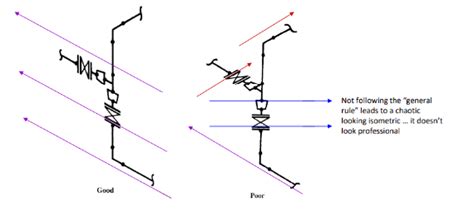 Pipeline Isometric Drawings - OnestopNDT