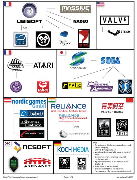 The Computer Gamer: PC Gaming Companies - Who owns Who?