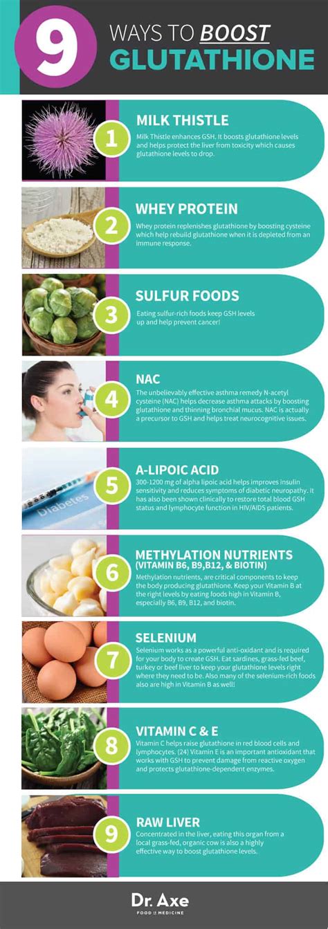 Glutathione: Top 9 Foods & Supplements to Boost It - Dr. Axe