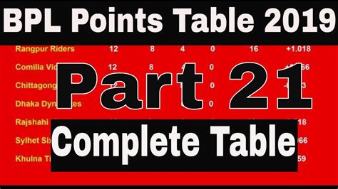 BPL Points Table 2019 - Bangladesh Premier League (Part 21 (2/02/2019 ...