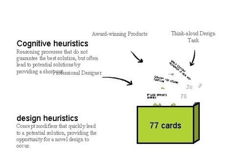 DESIGN HEURISTICS 77 CARDS A b Problem Explore