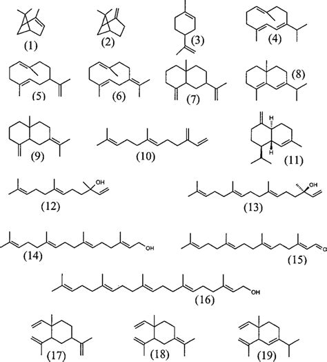 Chemical structures of terpene constituents identified from European... | Download Scientific ...