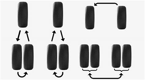 Comment bien permuter vos pneus | Michelin Canada