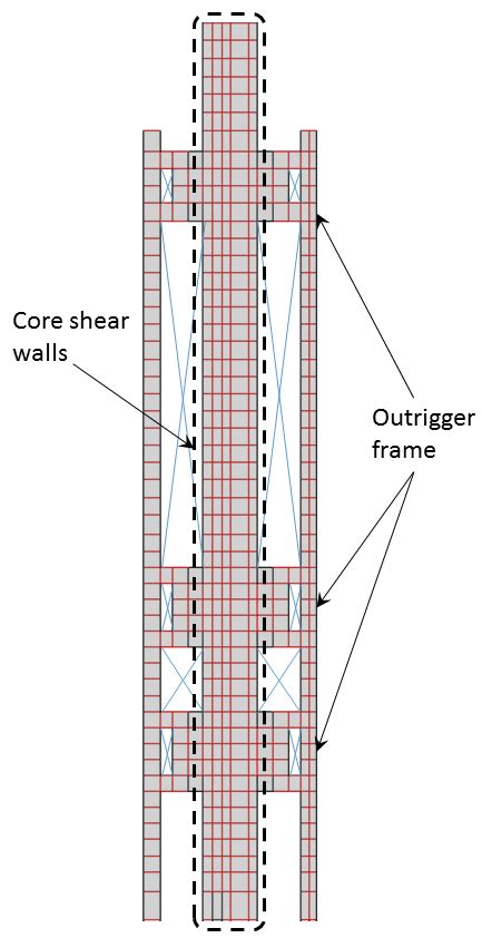 Plan view and elevation of main lateral force-resisting system ...