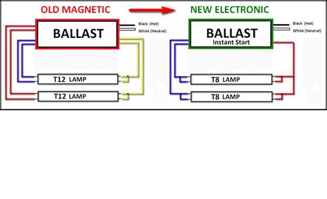 T8-t12 Led Direct Wire Ballast Bypass Light