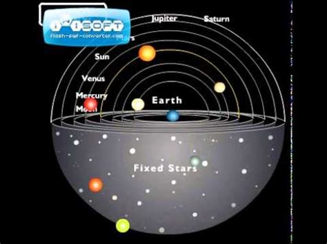 Aristotle Solar System Model