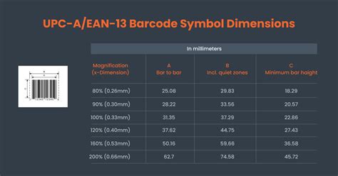 Barcode: What is the ideal size? | Hector