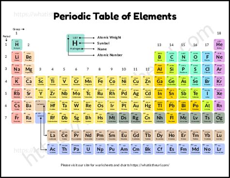 Periodic Table Elements Pdf Printable | Two Birds Home