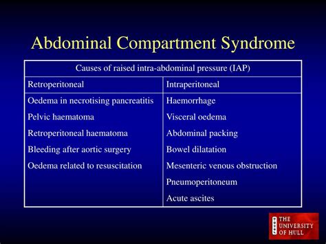 Abdominal Compartment Syndrome Bladder Pressure