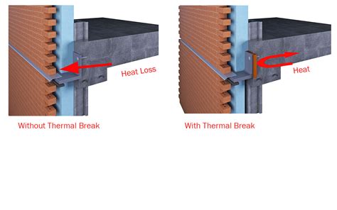 Purpose of Thermal Breaks - Thermal Bridging Solutions