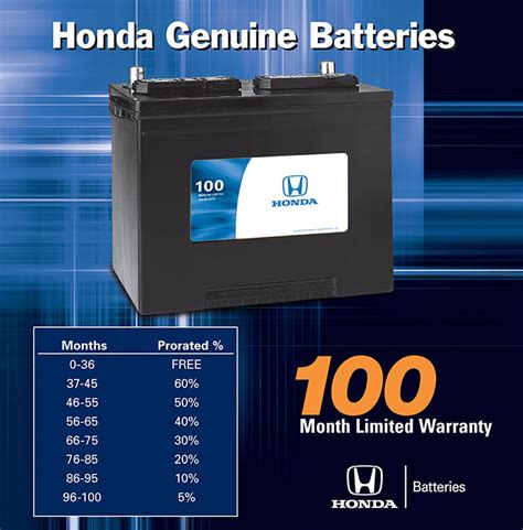 Honda Service Technical Resources - Honda Genuine Battery