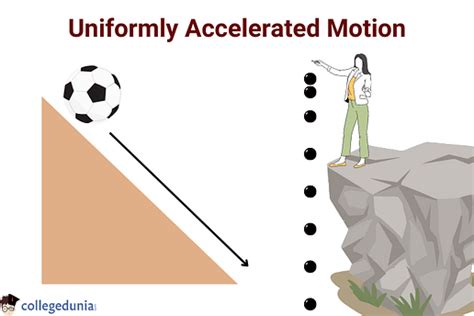 Uniform Acceleration: Equation, Examples & Graph