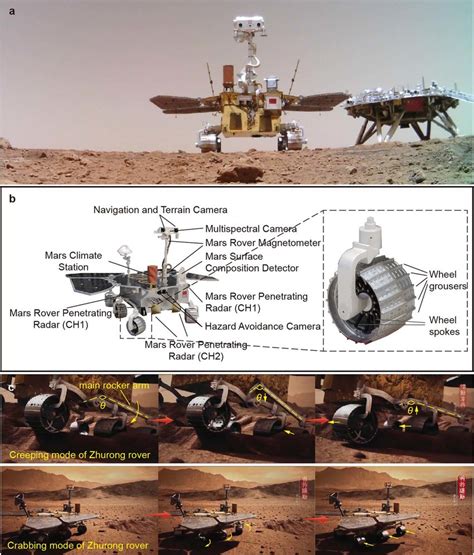 Zhurong rover on Tianwen-1 mission a, The group photo of Zhurong rover ...