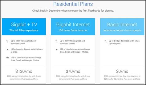 I’ll Take It Now Please! Google Fiber Plans In Austin As Low As $70 Per ...