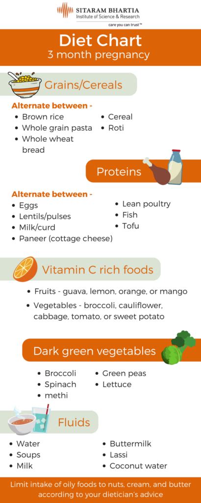 3 Month Pregnancy: Changes in Your Baby and You | Sitaram Bhartia Blog