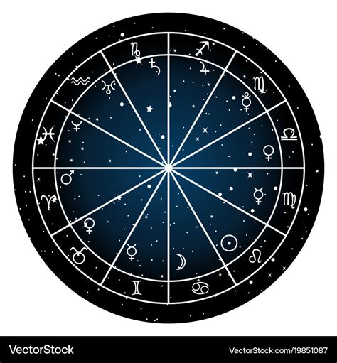 27 Astrology Natal Chart Free - Astrology Today