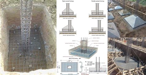 Reinforcement Detailing Of Isolated Footing | Engineering Discoveries