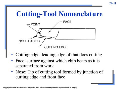 Cutting tools