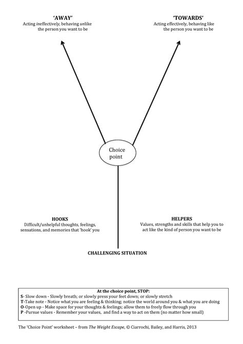 Choice Point - health - The ‘Choice Point’ worksheet – from The Weight Escape, © Ciarrochi ...