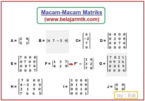 Pengertian Matriks dan Macam-Macam Matriks