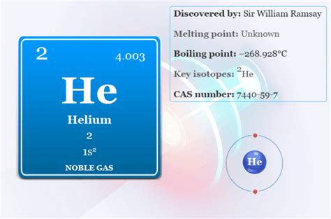 Helium - Element Properties, Uses, Facts - Study Chemistry