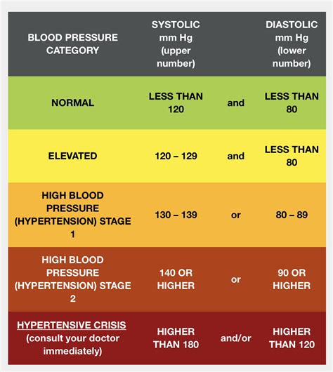 Most recent blood pressure chart for seniors - bondplm