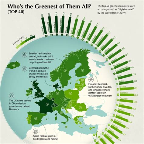 Mapped: The Greenest Countries in the World – Visual Capitalist Licensing