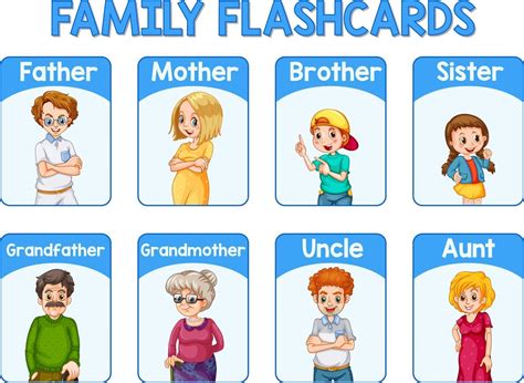 tarjeta educativa de palabras en inglés de miembros de la familia 2672872 Vector en Vecteezy