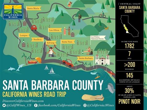 Santa Barbara Wineries Map