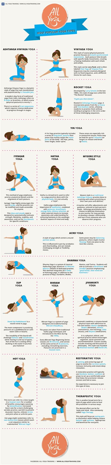 15 Most Popular Yoga Styles Explained [Infographic] - BookYogaRetreats.com