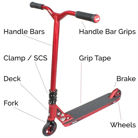 Confused with what parts you need to build your custom stunt scooter ...