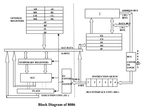 Circuit Diagram Of 8086 Microprocessor - diagram activity