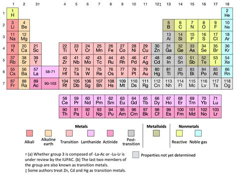 How Many Valence Electrons Are In Hydrogen