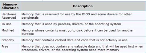 Physical memory allocation, Memory Limits, Memory status Windows 11/10