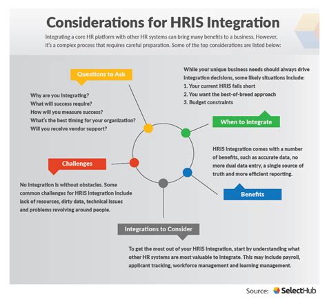 HRIS Integration | A Complete Guide To Integrating HRM Software