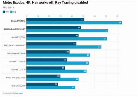 First third-party gaming benchmarks for AMD Radeon RX 6900XT